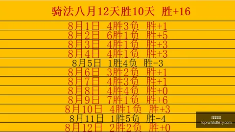 雷迪克特训全记录武汉体彩网服务信息：第二日极限挑战，教练紧急调整课程